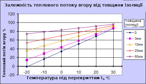 teploizol graph ua