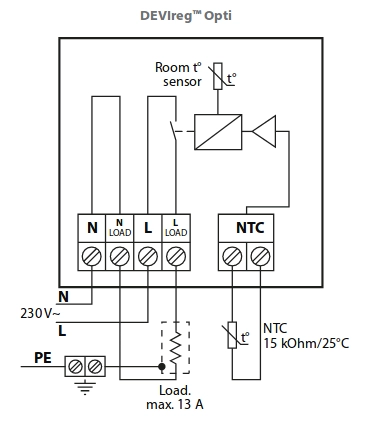 Connection schemes devireg opti