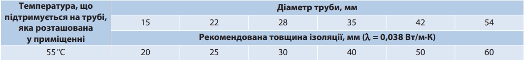 samoreg table DEVIhotwatt55